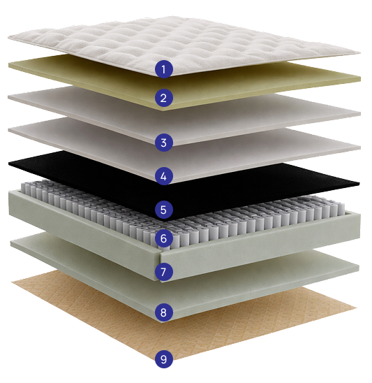 componentes-colchao-linen-gel-biflex-colchoes